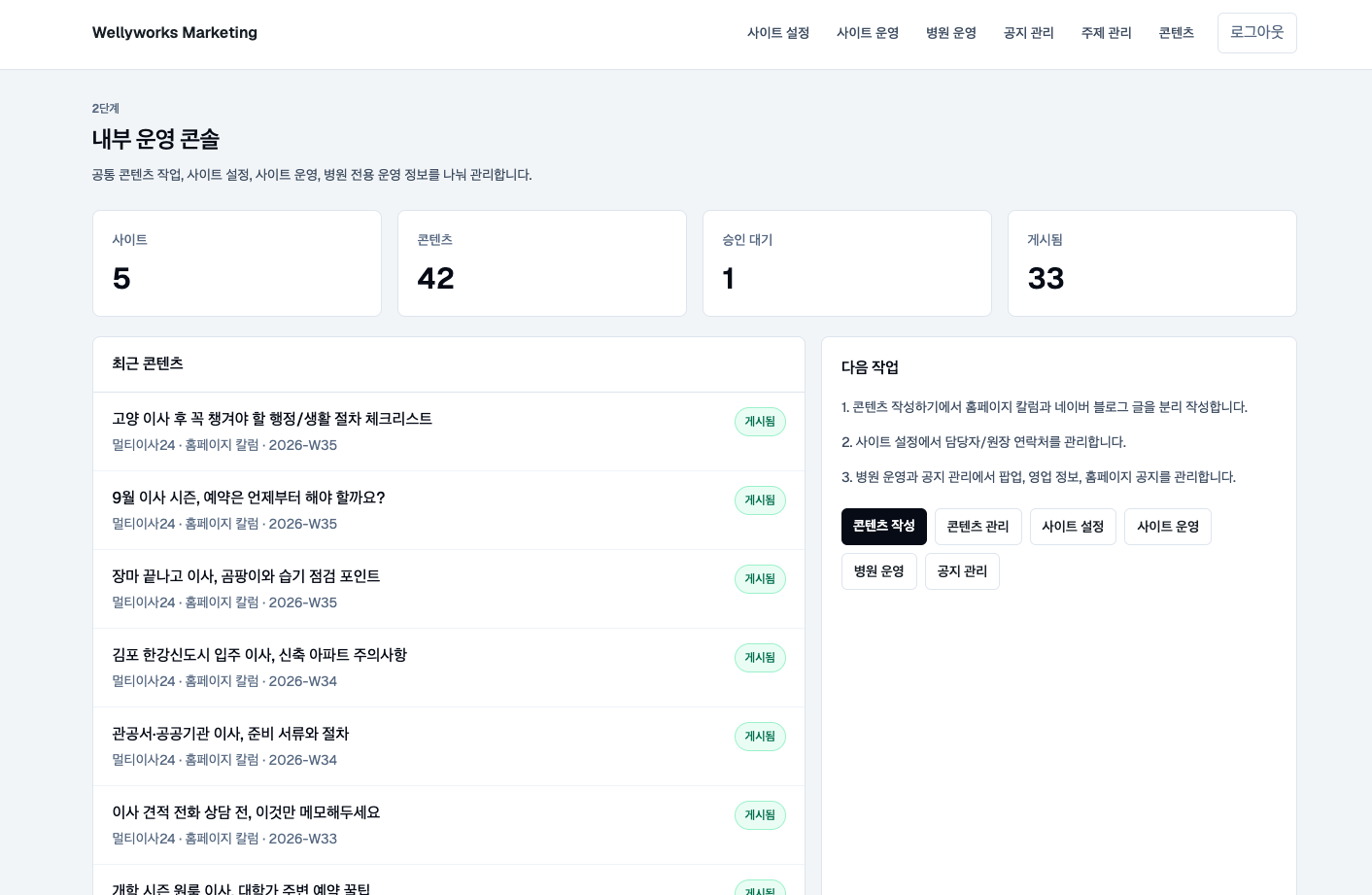 웰리웍스 마케팅 콘솔 — 사이트 5곳의 콘텐츠와 운영을 관리하는 대시보드